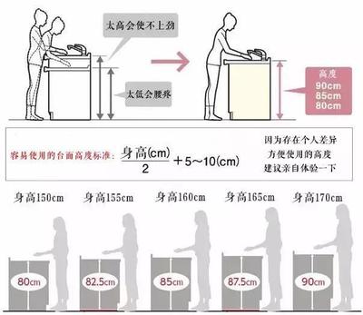 公式算厨房台面高