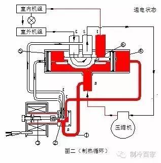 空调四通换向阀