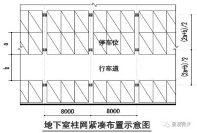 地下车库设计规范2016