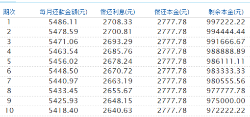 公积金还房贷怎么算