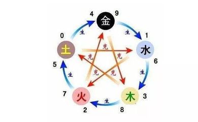 看五行