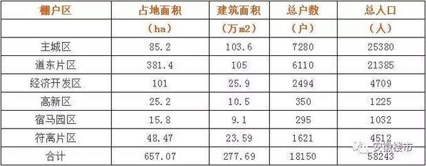 安徽省淮北市房价