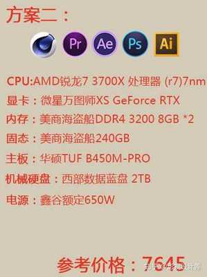 ps pr 電腦配置