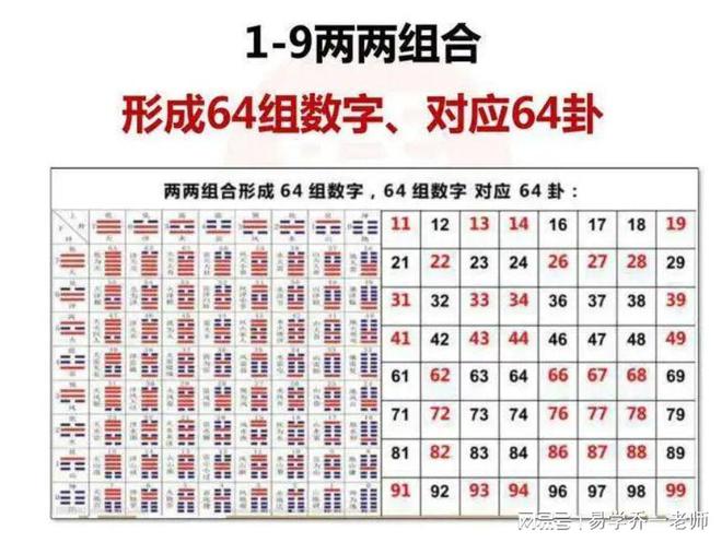 今天八字四柱