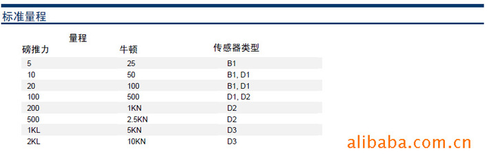 金牌橱柜企业规模