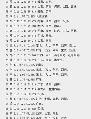 上官姓名人