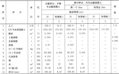 拆除混凝土價(jià)格預(yù)算（人工拆除混凝土價(jià)格） 鋼結(jié)構(gòu)蹦極設(shè)計(jì) 第2張