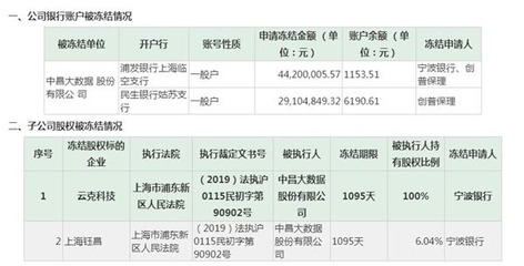 股票开户银行要存多少钱