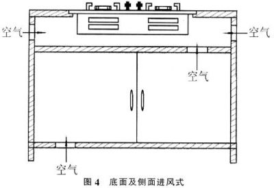 橱柜通风孔位置