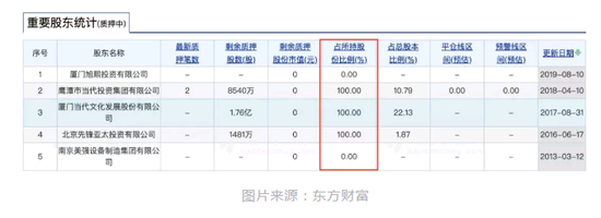 如何查询股份是否质押