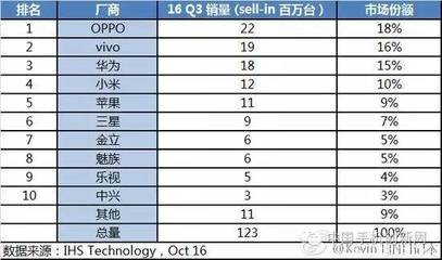 华为产品经理月薪多少,产