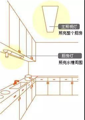 厨房灯怎么布置