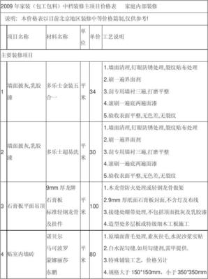 装修包工包料价格表