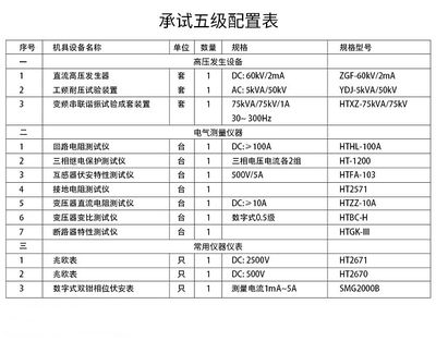 甲级资质所需设备清单(建筑行业甲级资质标准,甲级资质设备采购指南) 钢结构玻璃栈道设计 第3张 甲级资质所需设备清单(建筑行业甲级资质标准,甲级资质设备采购指南) 钢结构玻璃栈道设计 第3张
