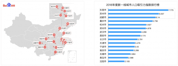 中国一线城市