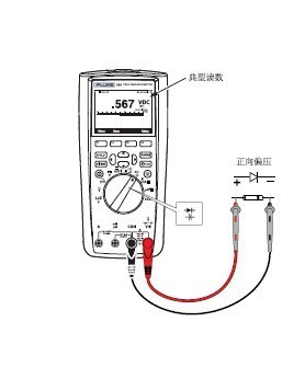 万用指针表如何测直流电流