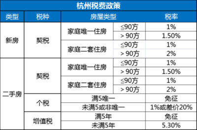 杭州贷款政策