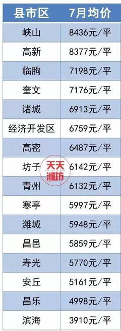 临朐房价多少一平方米