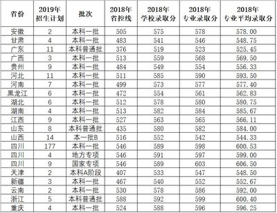 船舶电子信息工程排名学校