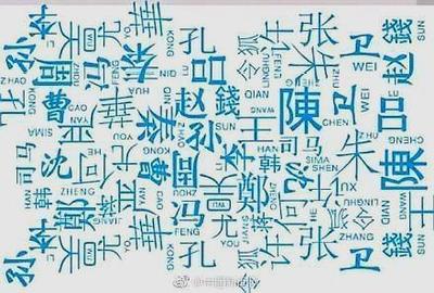 姓名用字