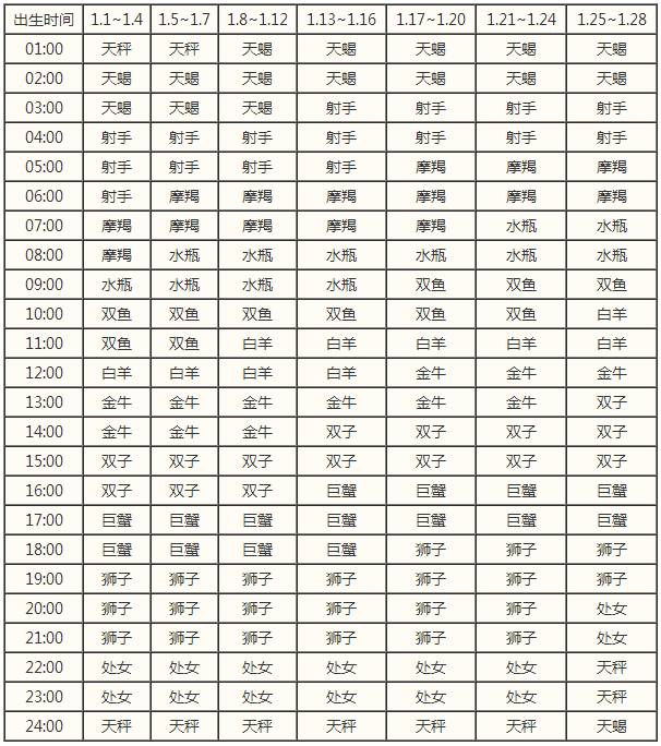 星座上升什么意思