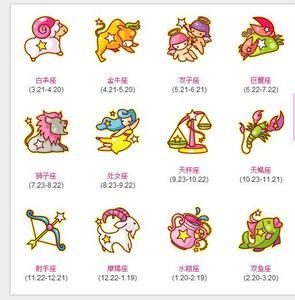 十二星座分别是几月份