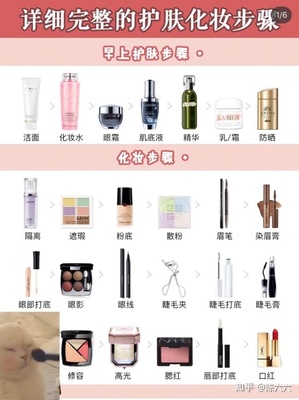 护肤彩妆步骤