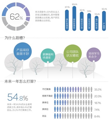 个人职业生涯发展报告 个