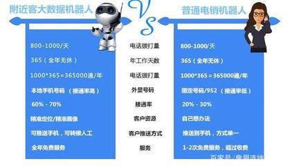 贷款电销好做吗
