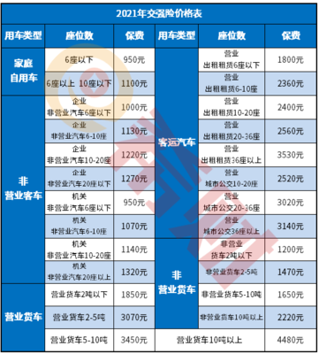 交强险的折扣一般是多少钱