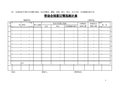 劳动合同管理台账