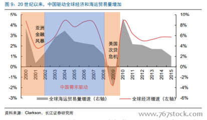 船舶制造业主要集中区域