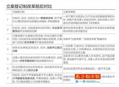 立案登记制