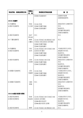武大口腔研究生复试流程