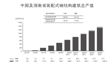 钢结构的楼房现在多少钱一平方米（影响钢结构楼房造价的因素）