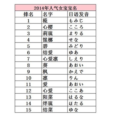 宝宝起名器