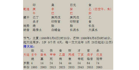 查五行取名