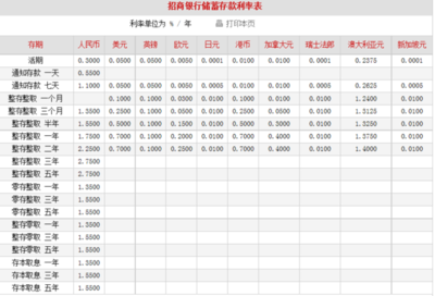 现在的活期利息是多少钱