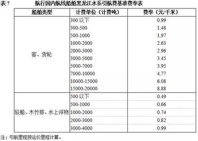 船舶港口费用的依据