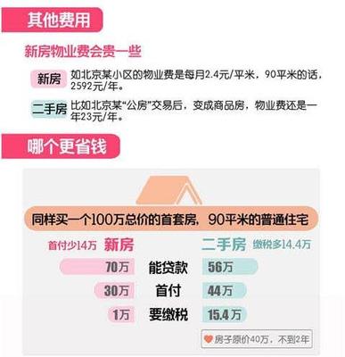 贷款年限和房龄的关系