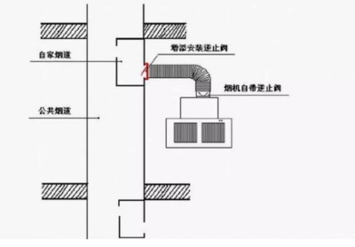 船舶厨房烟道灭火接口位置