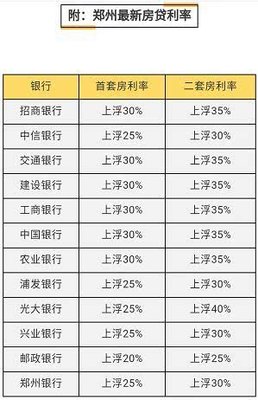 郑州最新房贷利率