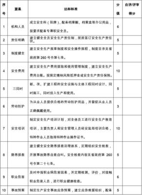 企业标准怎么写