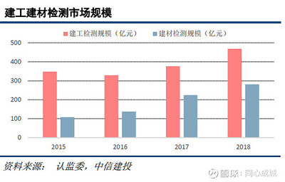 建筑材料检测周期是多久(建筑材料检测的周期取决于多种因素) 钢结构钢结构螺旋楼梯设计 第4张 建筑材料检测周期是多久(建筑材料检测的周期取决于多种因素) 钢结构钢结构螺旋楼梯设计 第4张