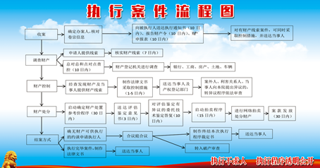 案件执行流程