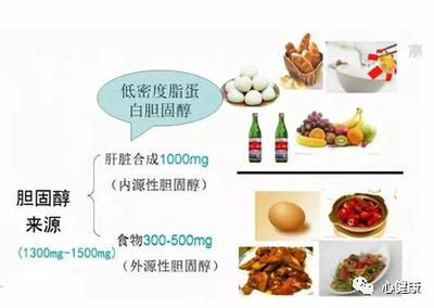 总胆固醇偏高怎么治疗