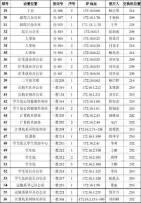 ip地址规划与分配