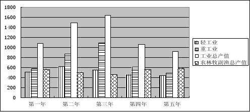 大工业和重工业的区别