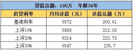 16万存一年利息是多少钱