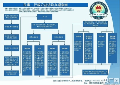 法院起诉流程